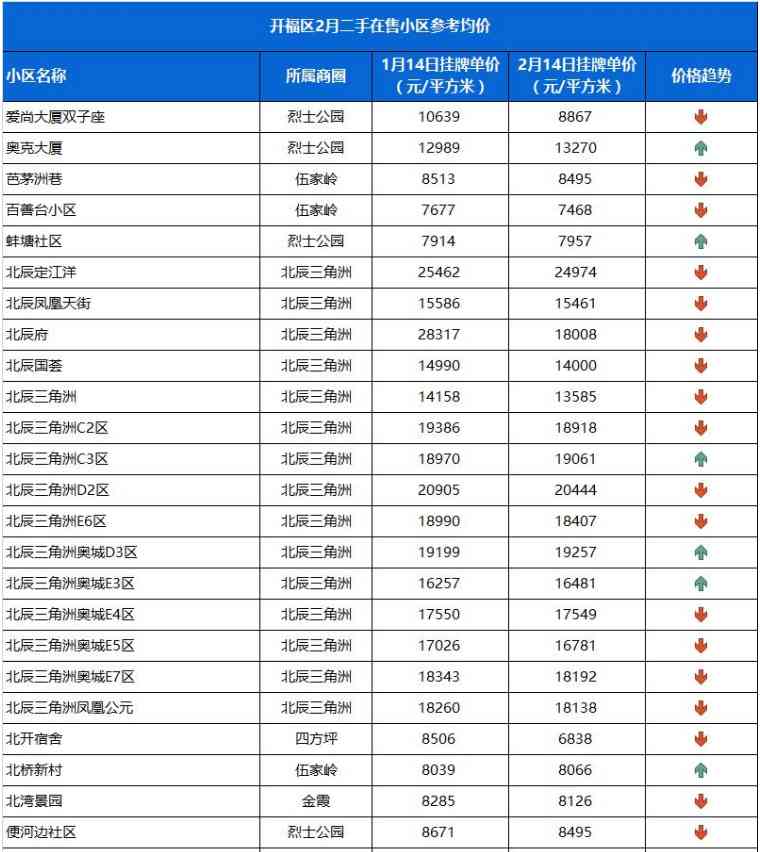 长沙今日金价走势图(长沙今日金价走势图表)插图20 长沙今日金价走势图(长沙今日金价走势图表)插图20