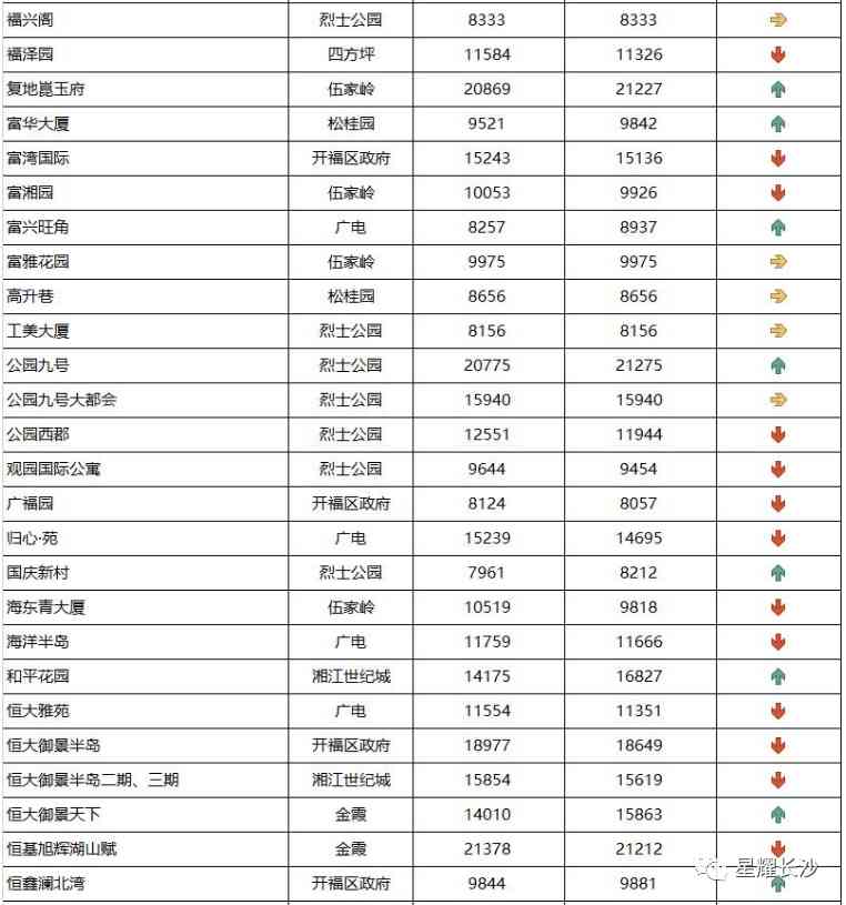 长沙今日金价走势图(长沙今日金价走势图表)插图23 长沙今日金价走势图(长沙今日金价走势图表)插图23