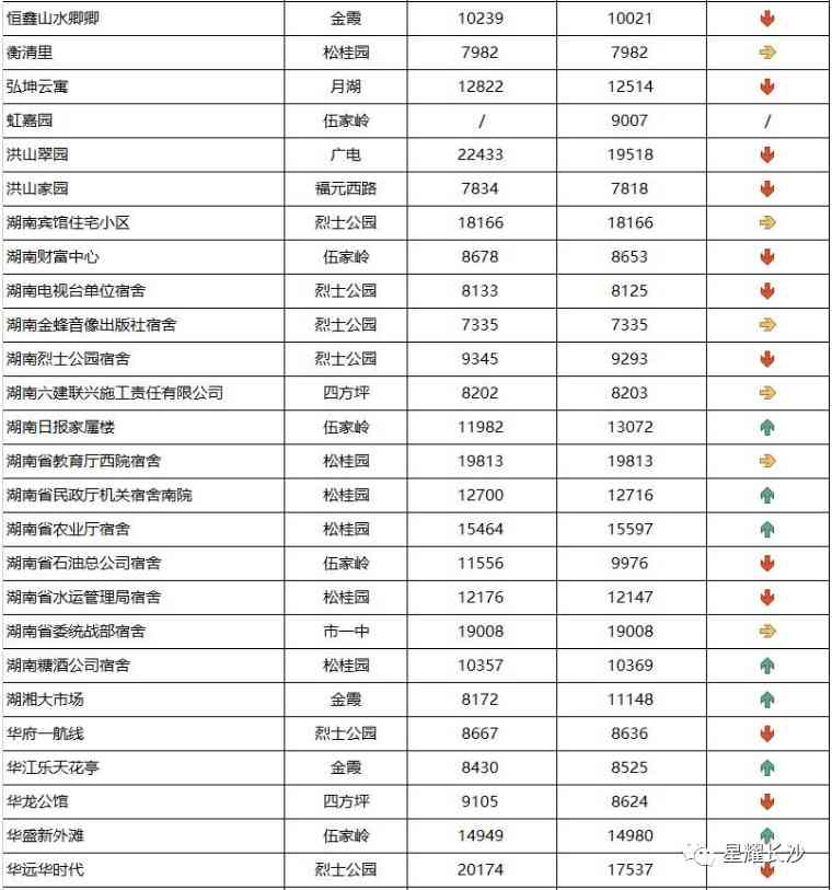 长沙今日金价走势图(长沙今日金价走势图表)插图24 长沙今日金价走势图(长沙今日金价走势图表)插图24