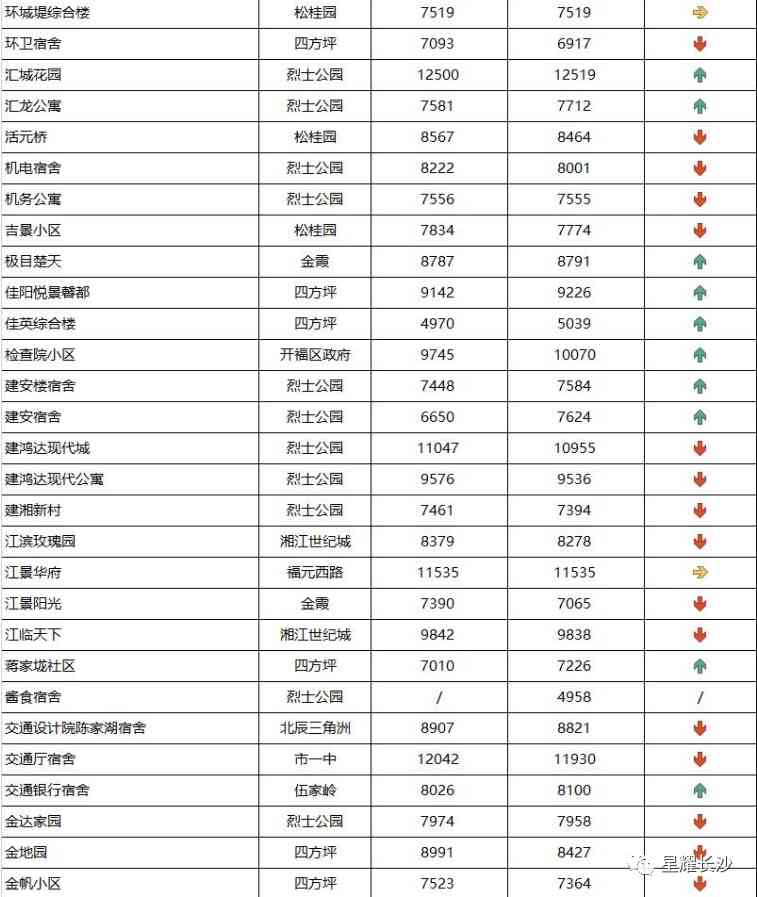 长沙今日金价走势图(长沙今日金价走势图表)插图25 长沙今日金价走势图(长沙今日金价走势图表)插图25