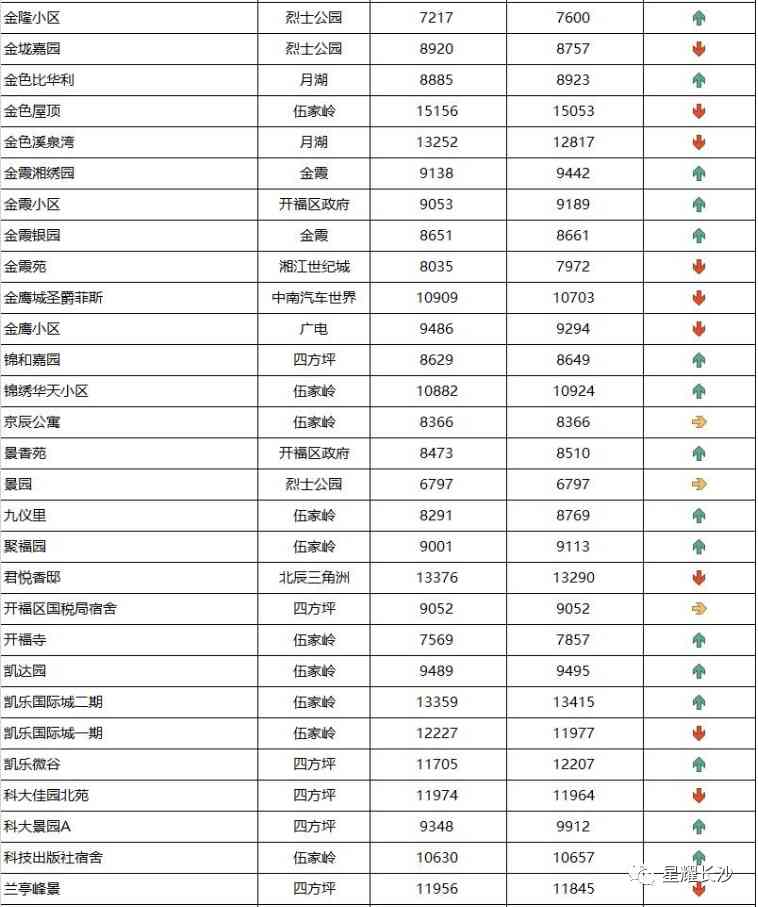 长沙今日金价走势图(长沙今日金价走势图表)插图26 长沙今日金价走势图(长沙今日金价走势图表)插图26