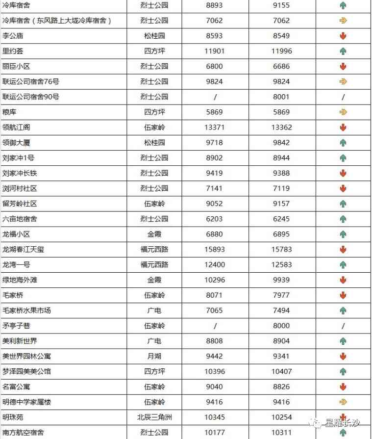 长沙今日金价走势图(长沙今日金价走势图表)插图27 长沙今日金价走势图(长沙今日金价走势图表)插图27