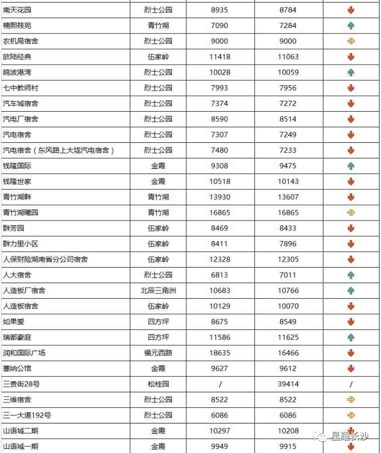 长沙今日金价走势图(长沙今日金价走势图表)插图28 长沙今日金价走势图(长沙今日金价走势图表)插图28