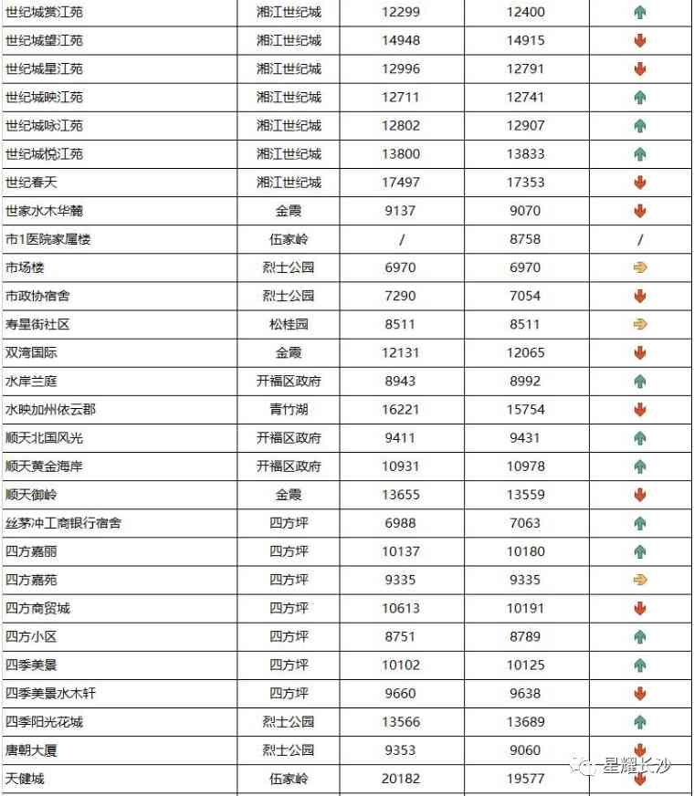 长沙今日金价走势图(长沙今日金价走势图表)插图30 长沙今日金价走势图(长沙今日金价走势图表)插图30