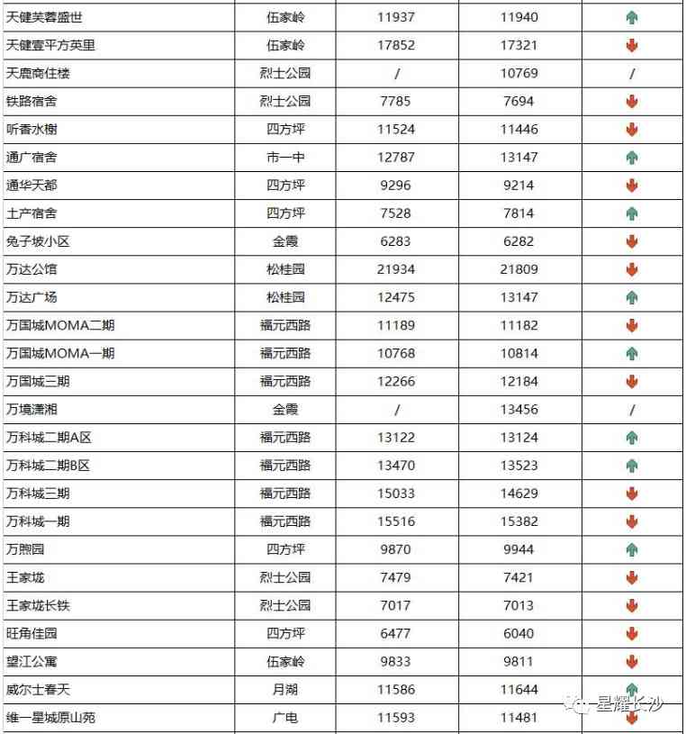 长沙今日金价走势图(长沙今日金价走势图表)插图31 长沙今日金价走势图(长沙今日金价走势图表)插图31