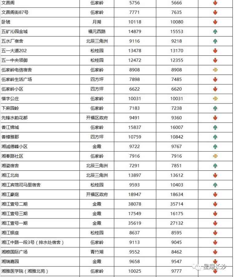 长沙今日金价走势图(长沙今日金价走势图表)插图32 长沙今日金价走势图(长沙今日金价走势图表)插图32