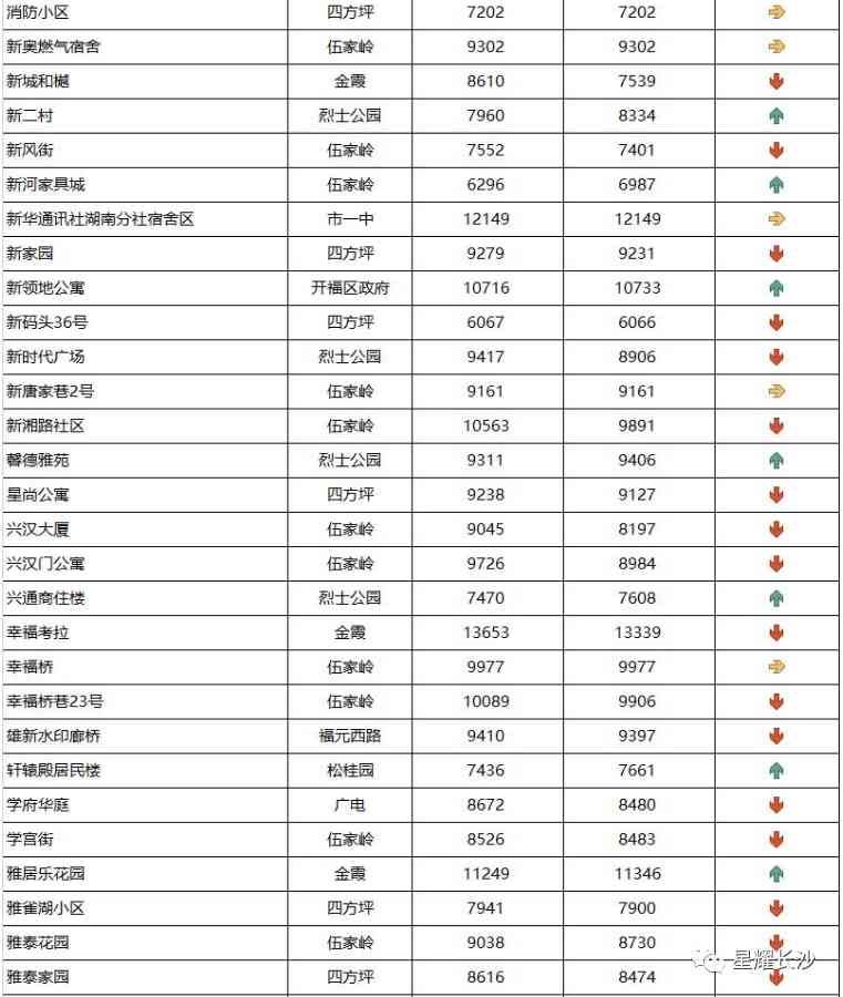 长沙今日金价走势图(长沙今日金价走势图表)插图33 长沙今日金价走势图(长沙今日金价走势图表)插图33
