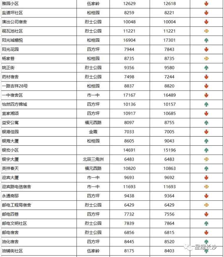 长沙今日金价走势图(长沙今日金价走势图表)插图34 长沙今日金价走势图(长沙今日金价走势图表)插图34