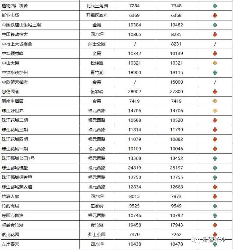 长沙今日金价走势图(长沙今日金价走势图表)插图36 长沙今日金价走势图(长沙今日金价走势图表)插图36