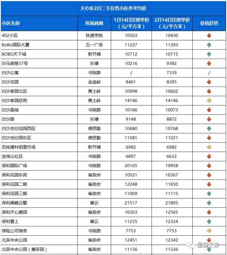 长沙今日金价走势图(长沙今日金价走势图表)插图37 长沙今日金价走势图(长沙今日金价走势图表)插图37