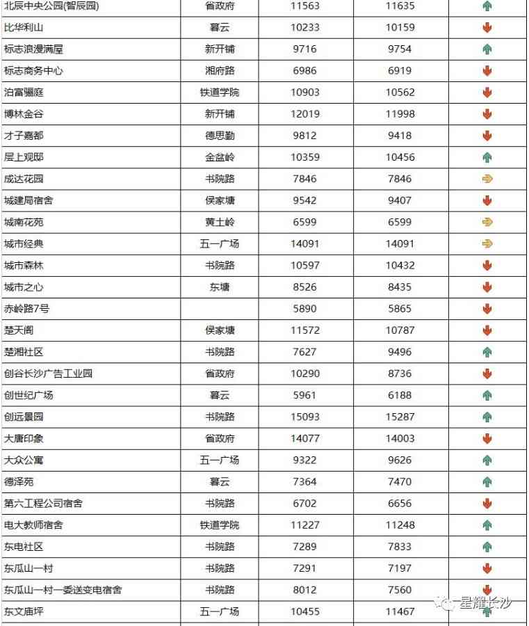 长沙今日金价走势图(长沙今日金价走势图表)插图38 长沙今日金价走势图(长沙今日金价走势图表)插图38