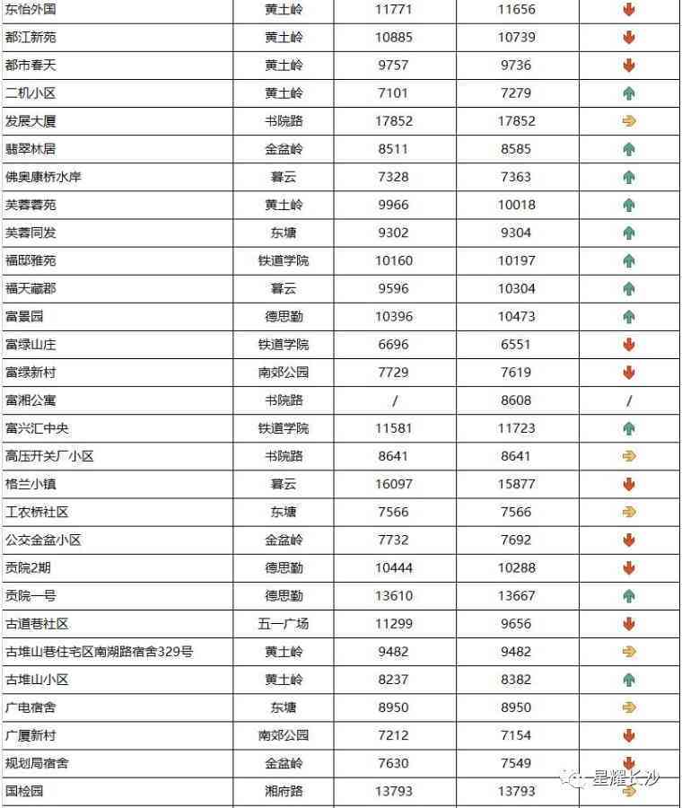 长沙今日金价走势图(长沙今日金价走势图表)插图39 长沙今日金价走势图(长沙今日金价走势图表)插图39