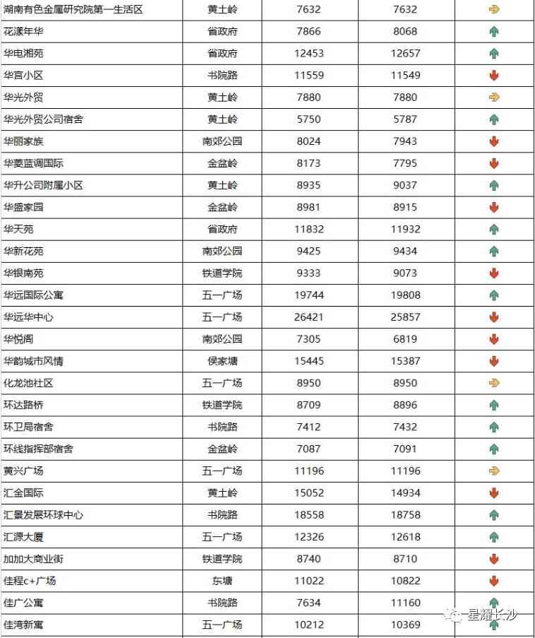 长沙今日金价走势图(长沙今日金价走势图表)插图41 长沙今日金价走势图(长沙今日金价走势图表)插图41