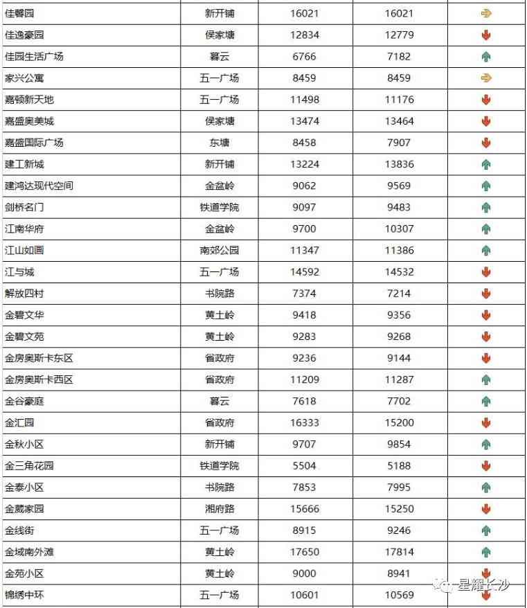 长沙今日金价走势图(长沙今日金价走势图表)插图42 长沙今日金价走势图(长沙今日金价走势图表)插图42