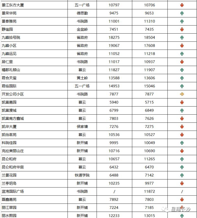 长沙今日金价走势图(长沙今日金价走势图表)插图43 长沙今日金价走势图(长沙今日金价走势图表)插图43