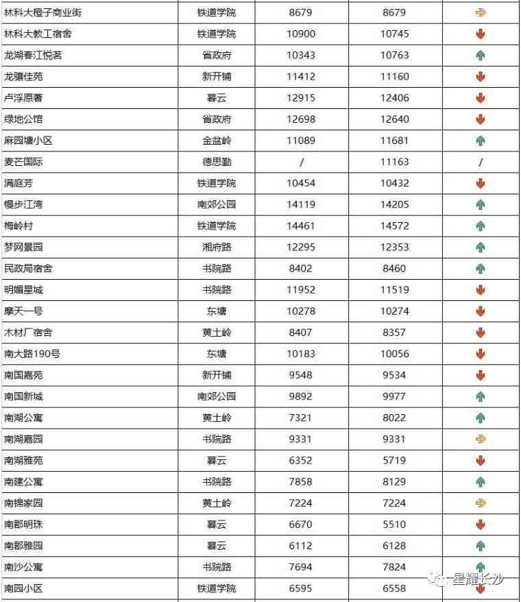 长沙今日金价走势图(长沙今日金价走势图表)插图44 长沙今日金价走势图(长沙今日金价走势图表)插图44