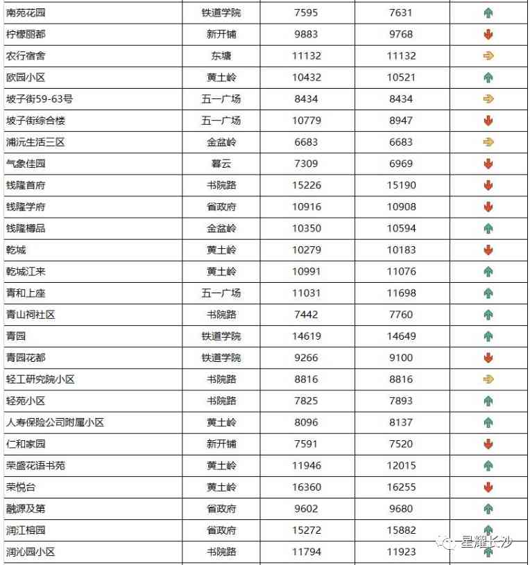 长沙今日金价走势图(长沙今日金价走势图表)插图45 长沙今日金价走势图(长沙今日金价走势图表)插图45