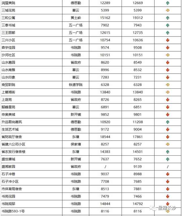 长沙今日金价走势图(长沙今日金价走势图表)插图46 长沙今日金价走势图(长沙今日金价走势图表)插图46