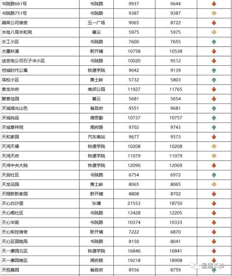 长沙今日金价走势图(长沙今日金价走势图表)插图47 长沙今日金价走势图(长沙今日金价走势图表)插图47