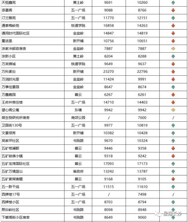 长沙今日金价走势图(长沙今日金价走势图表)插图48 长沙今日金价走势图(长沙今日金价走势图表)插图48