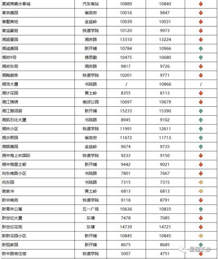 长沙今日金价走势图(长沙今日金价走势图表)插图49 长沙今日金价走势图(长沙今日金价走势图表)插图49