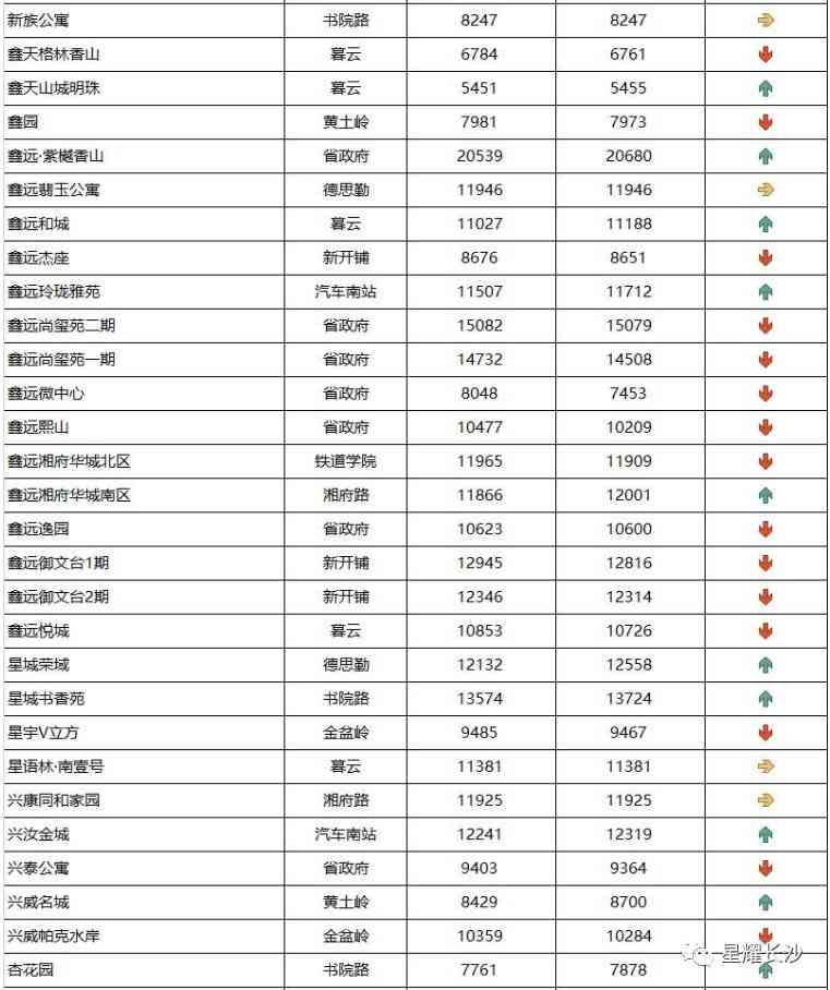 长沙今日金价走势图(长沙今日金价走势图表)插图50 长沙今日金价走势图(长沙今日金价走势图表)插图50