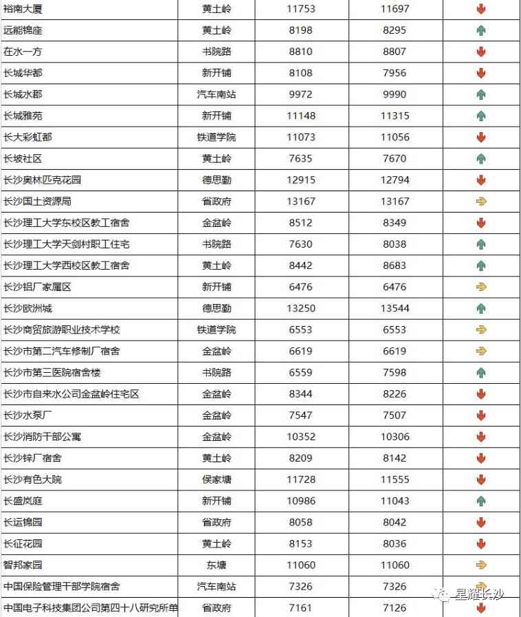 长沙今日金价走势图(长沙今日金价走势图表)插图52 长沙今日金价走势图(长沙今日金价走势图表)插图52