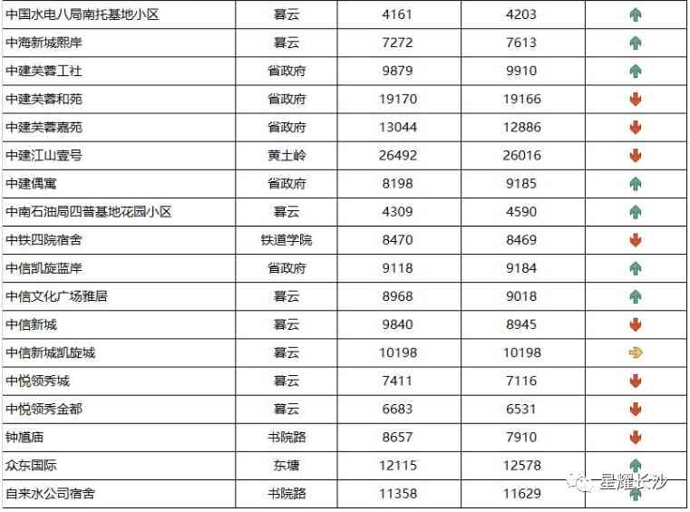 长沙今日金价走势图(长沙今日金价走势图表)插图53 长沙今日金价走势图(长沙今日金价走势图表)插图53