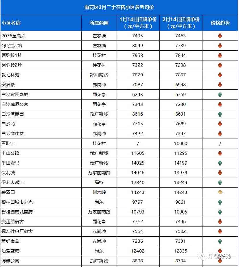 长沙今日金价走势图(长沙今日金价走势图表)插图54 长沙今日金价走势图(长沙今日金价走势图表)插图54