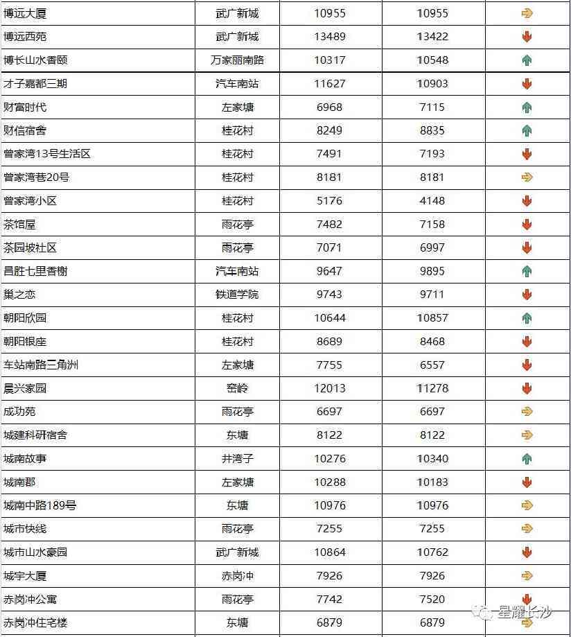 长沙今日金价走势图(长沙今日金价走势图表)插图55 长沙今日金价走势图(长沙今日金价走势图表)插图55