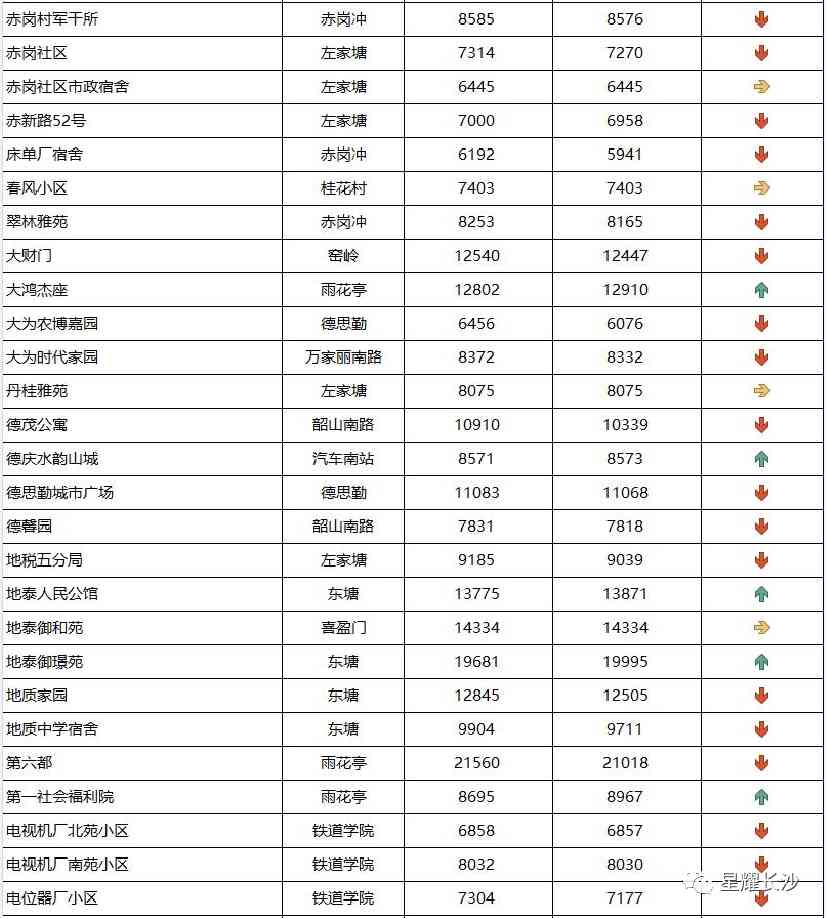 长沙今日金价走势图(长沙今日金价走势图表)插图56 长沙今日金价走势图(长沙今日金价走势图表)插图56