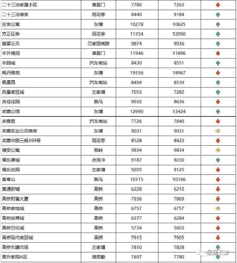 长沙今日金价走势图(长沙今日金价走势图表)插图58 长沙今日金价走势图(长沙今日金价走势图表)插图58