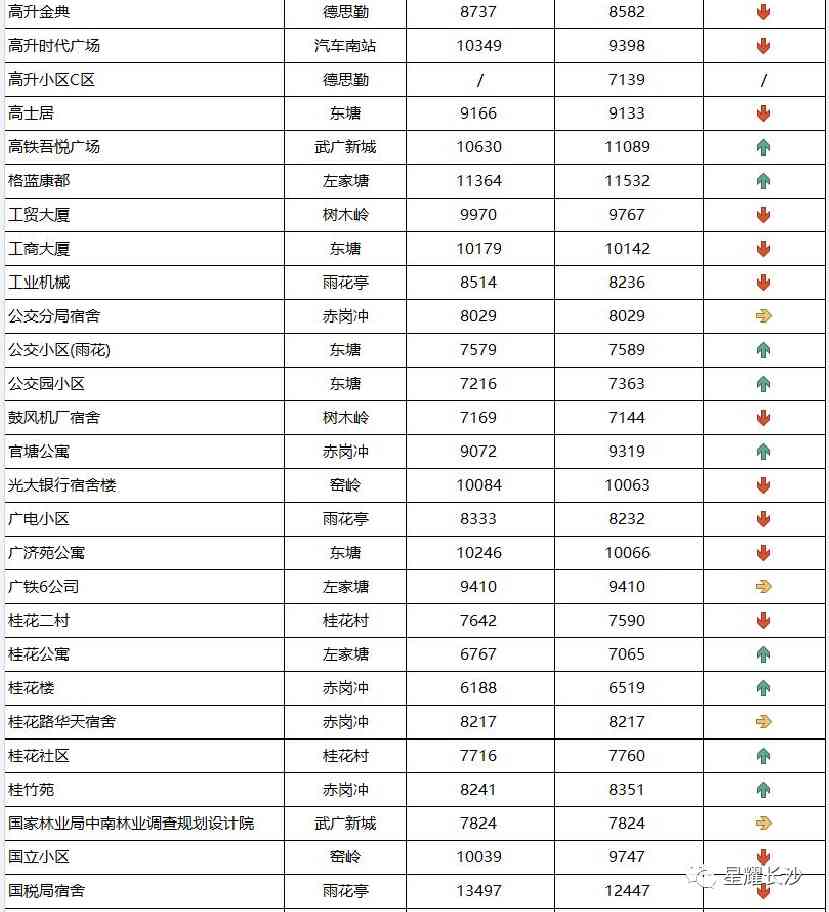 长沙今日金价走势图(长沙今日金价走势图表)插图59 长沙今日金价走势图(长沙今日金价走势图表)插图59