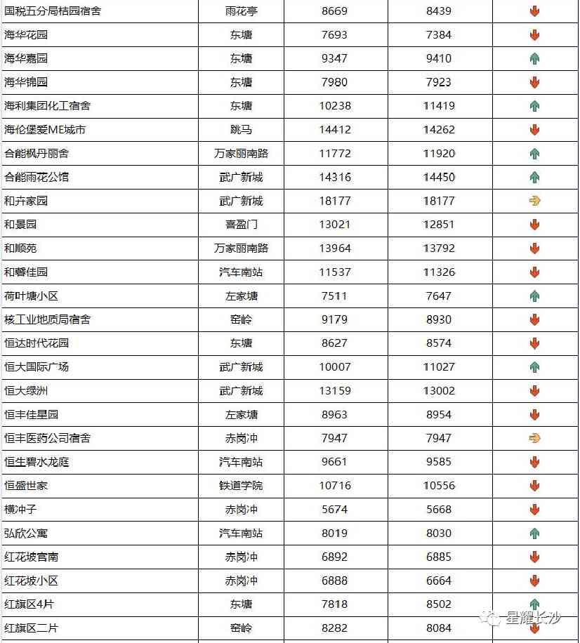 长沙今日金价走势图(长沙今日金价走势图表)插图60 长沙今日金价走势图(长沙今日金价走势图表)插图60
