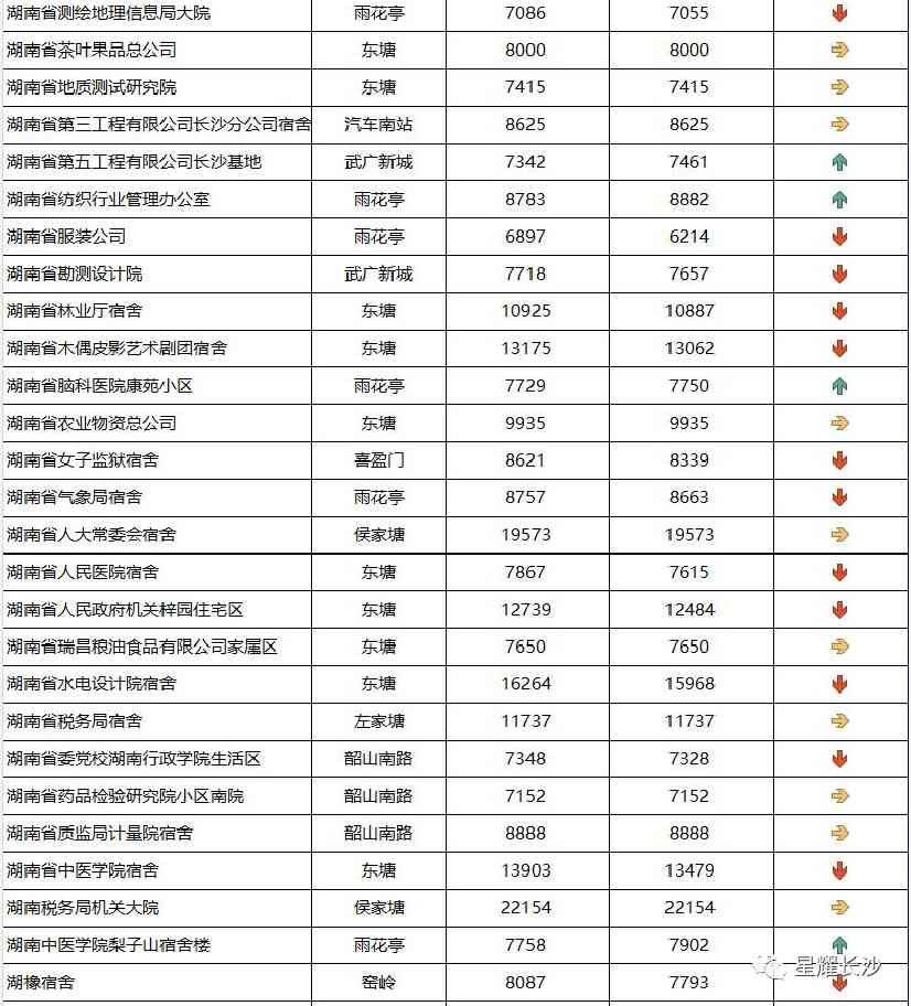 长沙今日金价走势图(长沙今日金价走势图表)插图62 长沙今日金价走势图(长沙今日金价走势图表)插图62