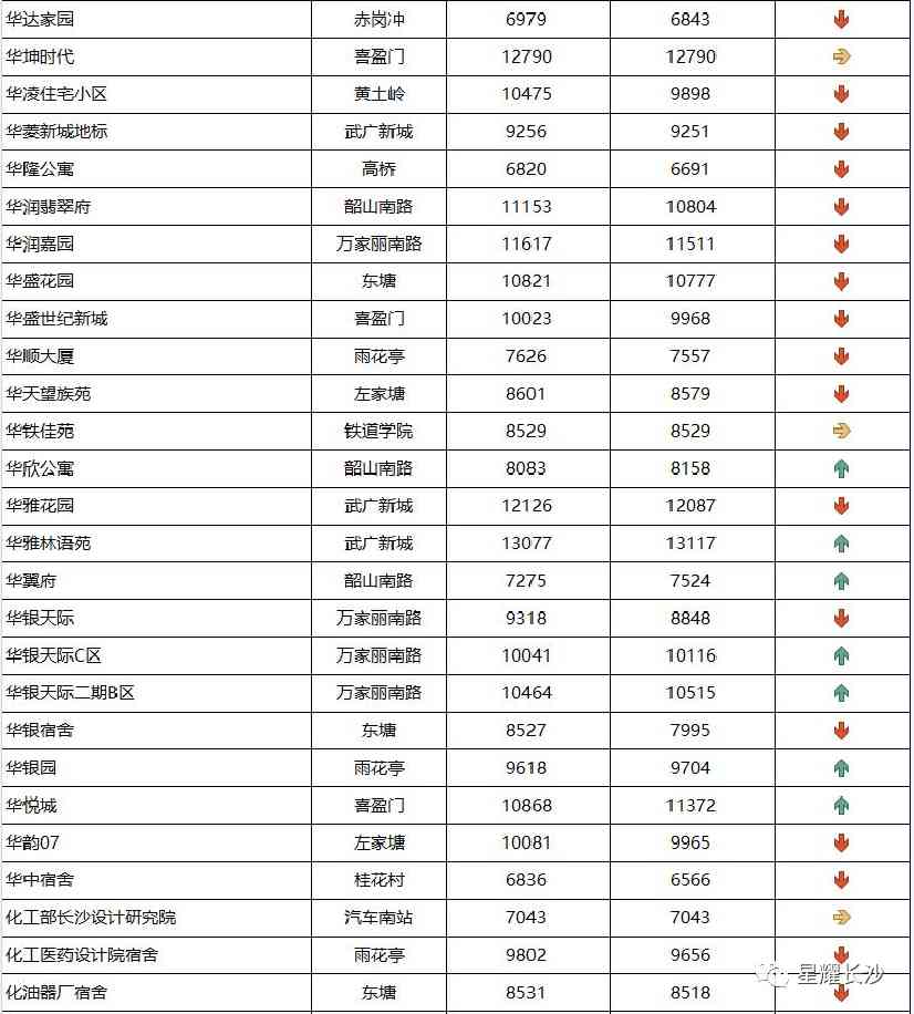 长沙今日金价走势图(长沙今日金价走势图表)插图63 长沙今日金价走势图(长沙今日金价走势图表)插图63