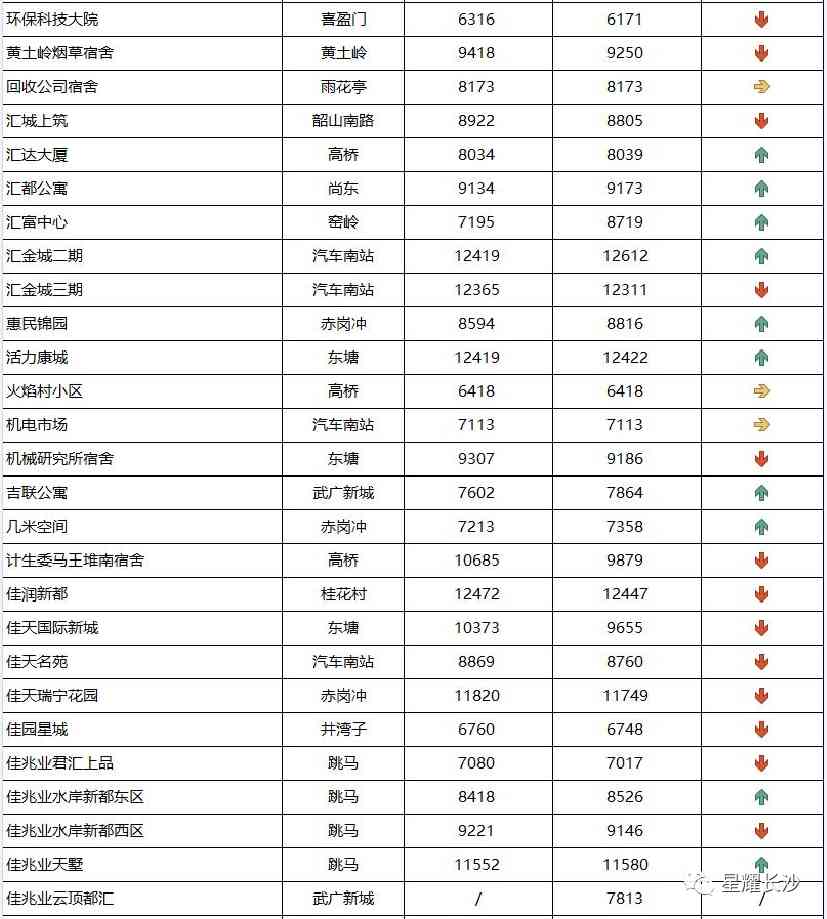 长沙今日金价走势图(长沙今日金价走势图表)插图64 长沙今日金价走势图(长沙今日金价走势图表)插图64