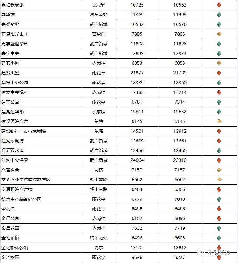 长沙今日金价走势图(长沙今日金价走势图表)插图65 长沙今日金价走势图(长沙今日金价走势图表)插图65