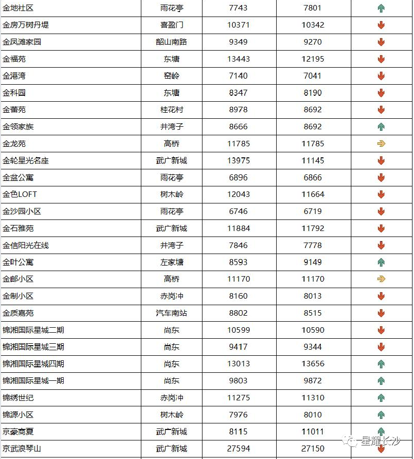 长沙今日金价走势图(长沙今日金价走势图表)插图66 长沙今日金价走势图(长沙今日金价走势图表)插图66