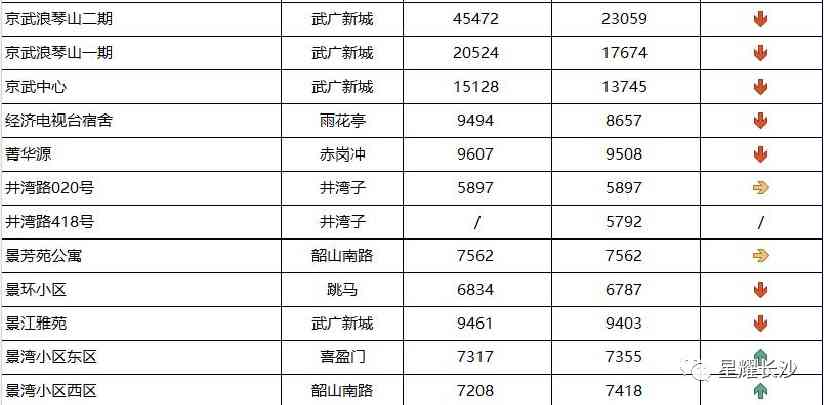 长沙今日金价走势图(长沙今日金价走势图表)插图67 长沙今日金价走势图(长沙今日金价走势图表)插图67