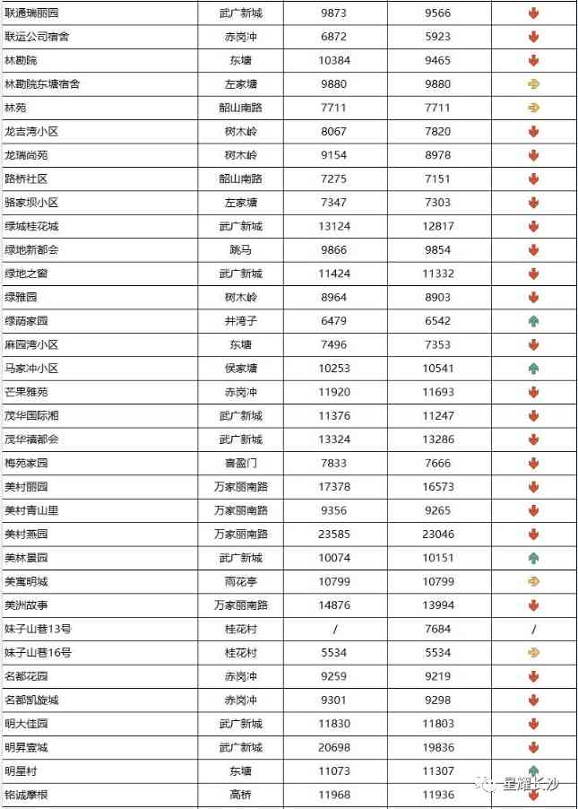 长沙今日金价走势图(长沙今日金价走势图表)插图69 长沙今日金价走势图(长沙今日金价走势图表)插图69