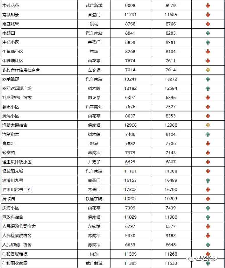 长沙今日金价走势图(长沙今日金价走势图表)插图70 长沙今日金价走势图(长沙今日金价走势图表)插图70
