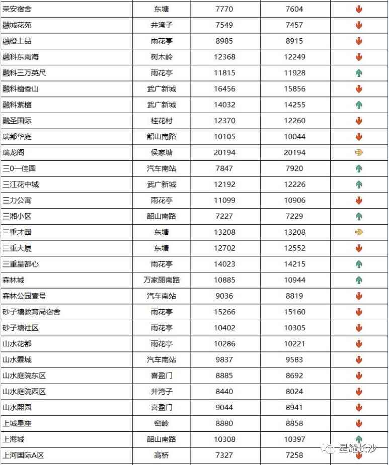 长沙今日金价走势图(长沙今日金价走势图表)插图71 长沙今日金价走势图(长沙今日金价走势图表)插图71