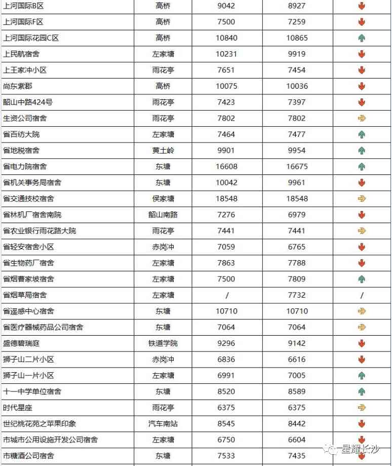 长沙今日金价走势图(长沙今日金价走势图表)插图72 长沙今日金价走势图(长沙今日金价走势图表)插图72