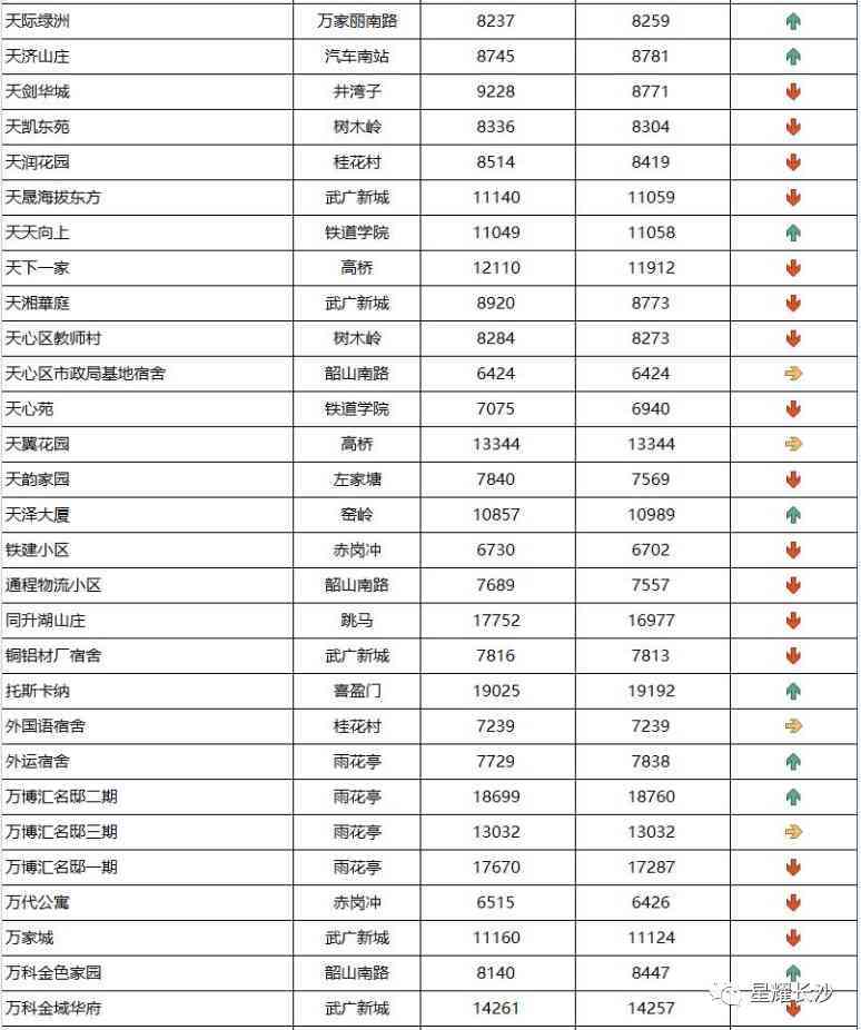 长沙今日金价走势图(长沙今日金价走势图表)插图74 长沙今日金价走势图(长沙今日金价走势图表)插图74