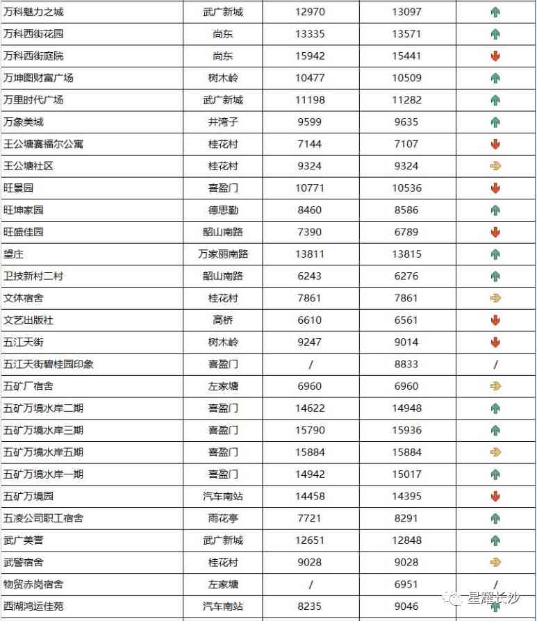 长沙今日金价走势图(长沙今日金价走势图表)插图75 长沙今日金价走势图(长沙今日金价走势图表)插图75