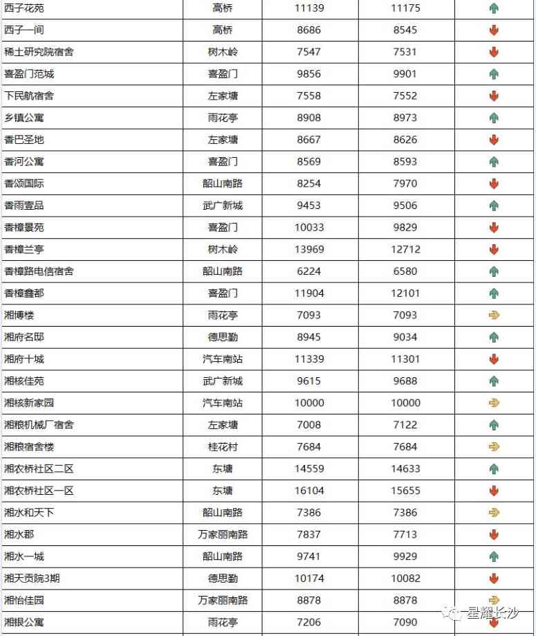 长沙今日金价走势图(长沙今日金价走势图表)插图76 长沙今日金价走势图(长沙今日金价走势图表)插图76