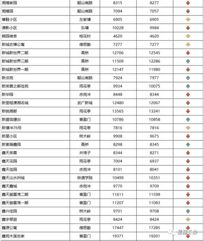 长沙今日金价走势图(长沙今日金价走势图表)插图77 长沙今日金价走势图(长沙今日金价走势图表)插图77