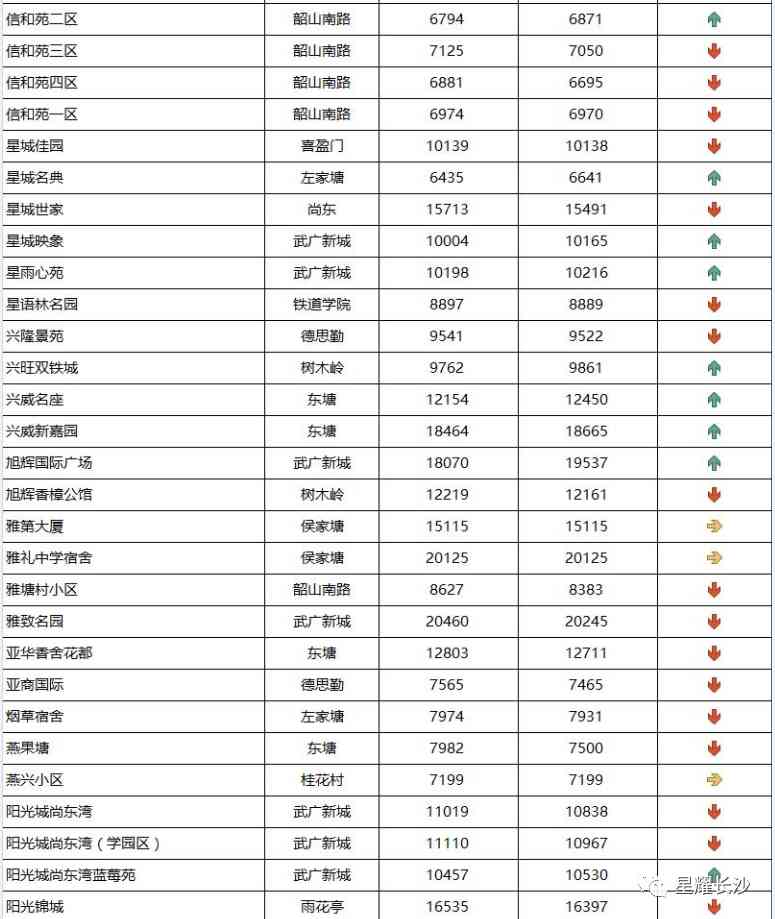 长沙今日金价走势图(长沙今日金价走势图表)插图78 长沙今日金价走势图(长沙今日金价走势图表)插图78