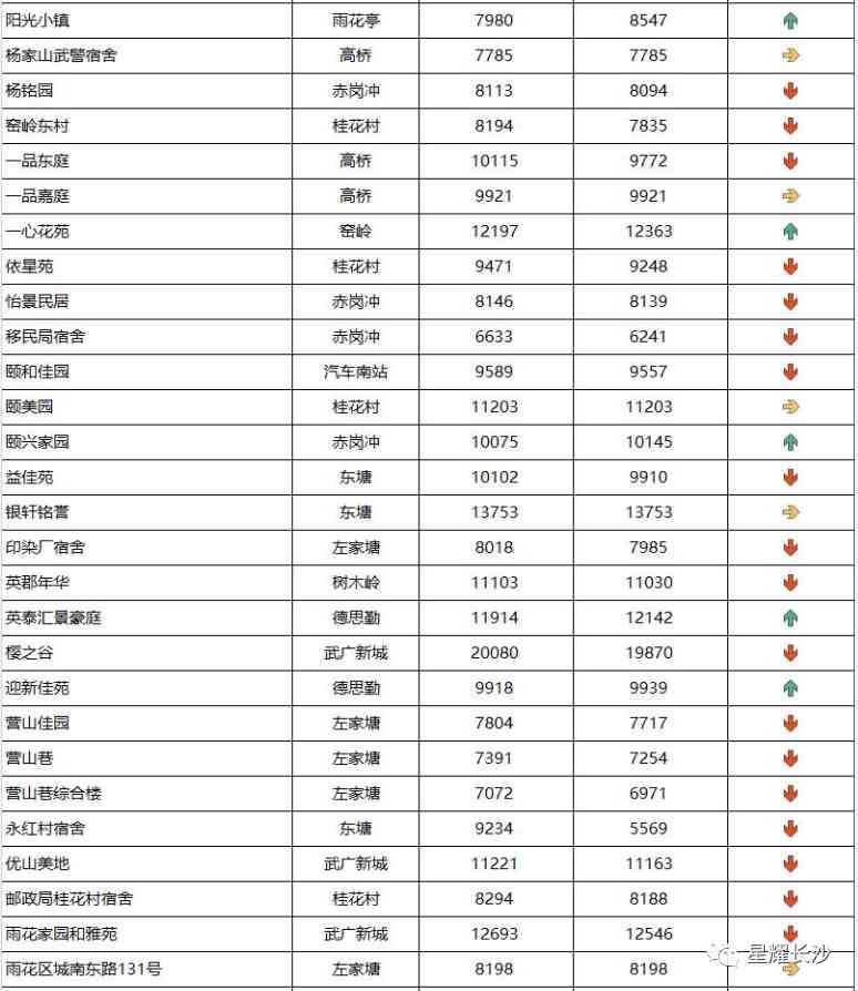 长沙今日金价走势图(长沙今日金价走势图表)插图79 长沙今日金价走势图(长沙今日金价走势图表)插图79